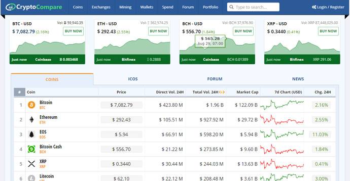 CryptoCompare：全球加密货币市场数据聚合