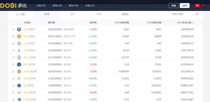 多比（DobiTrade）：数字资产交易平台