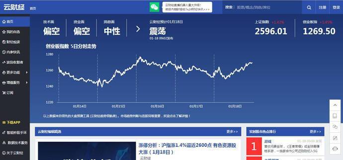 云财经：股市情报、股票大数据平台