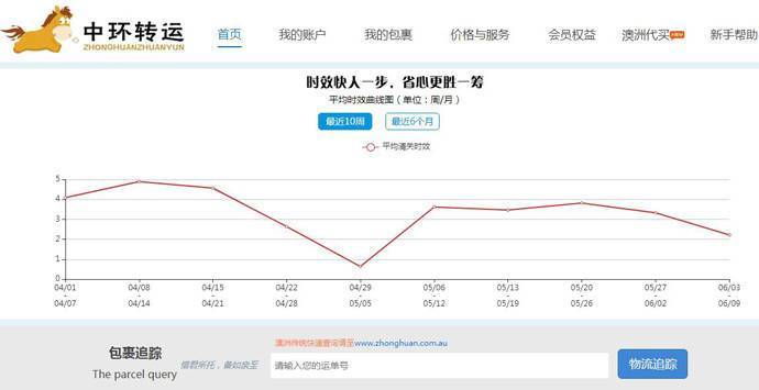 中环转运：速度快、安全又稳定的海淘转运公司