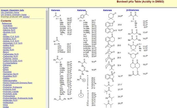 一个很全的查化合物酸碱性pKa的网站