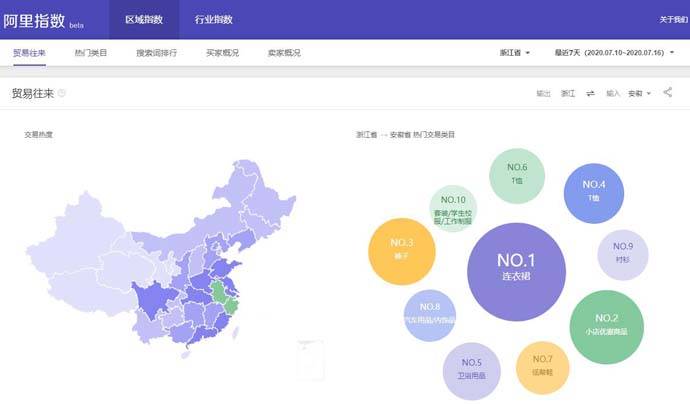 淘宝指数_阿里指数：阿里巴巴旗下社会化数据展示平台